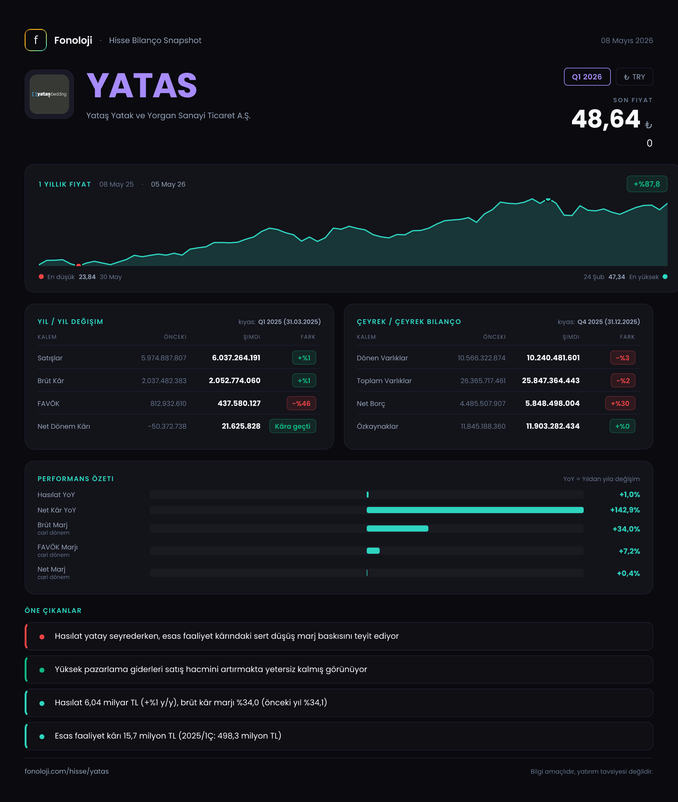 YATAS Q1 2026 finansal rapor