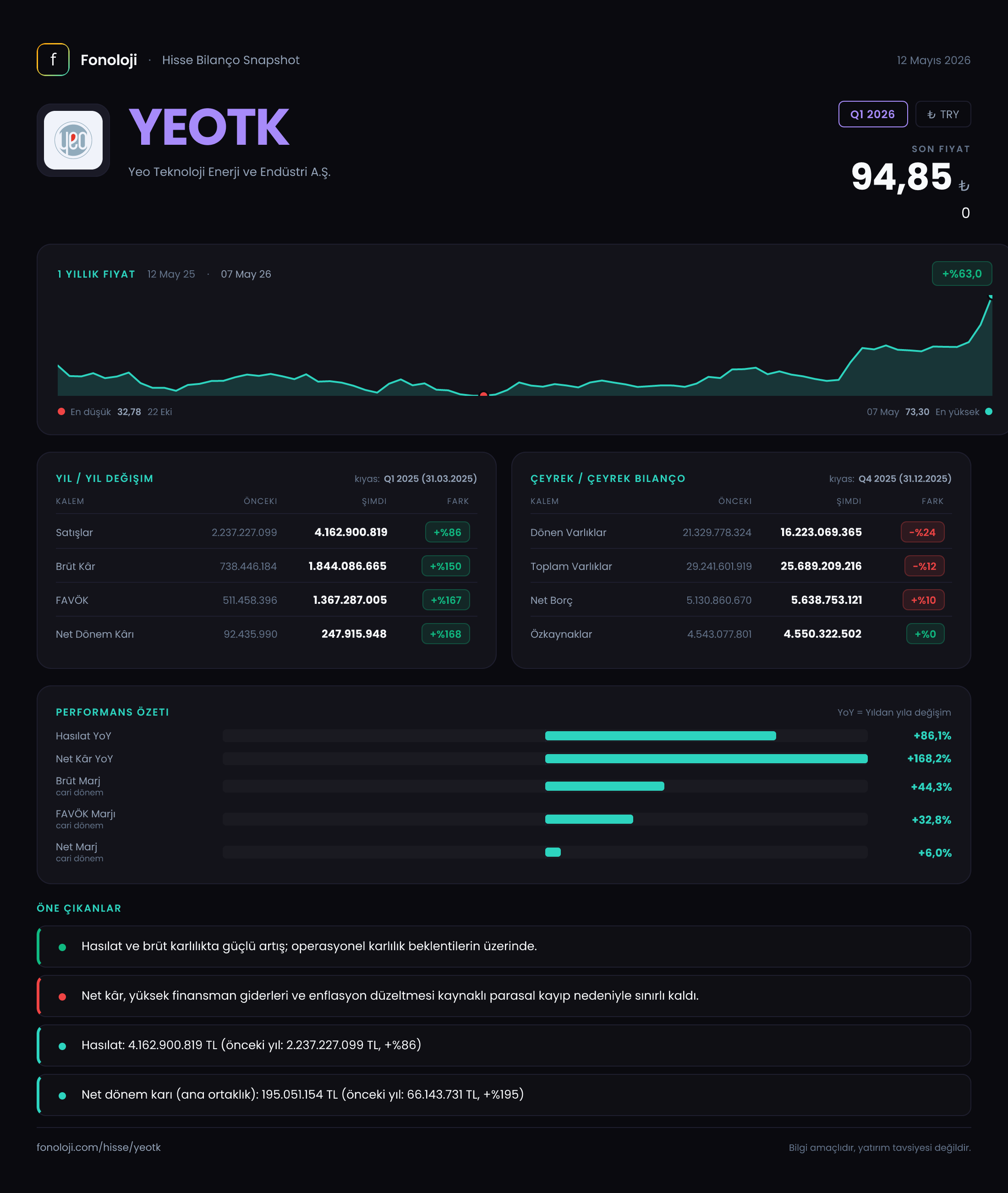 YEOTK Q1 2026 finansal rapor