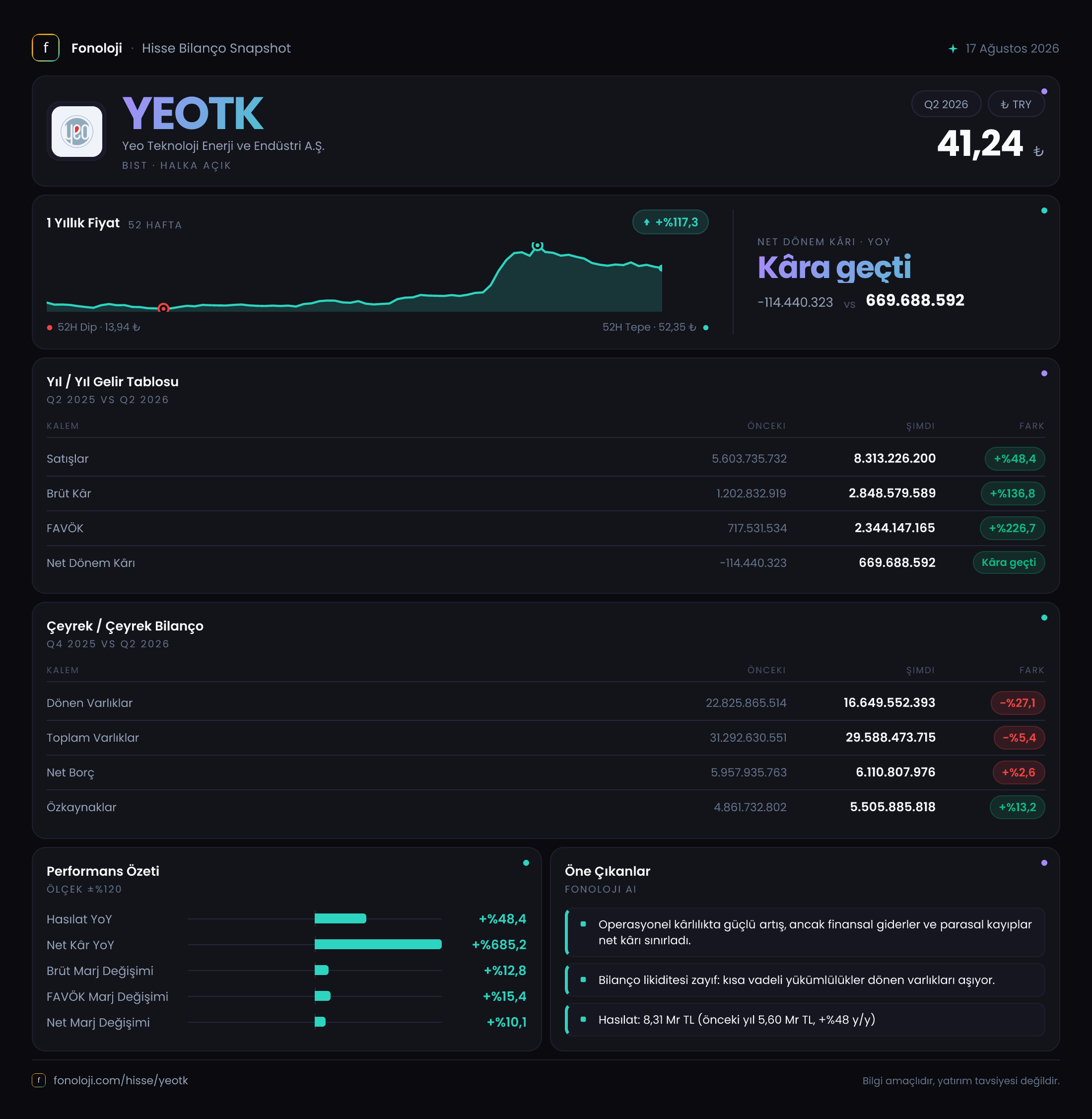 YEOTK 2026/6AB Modüler rapor