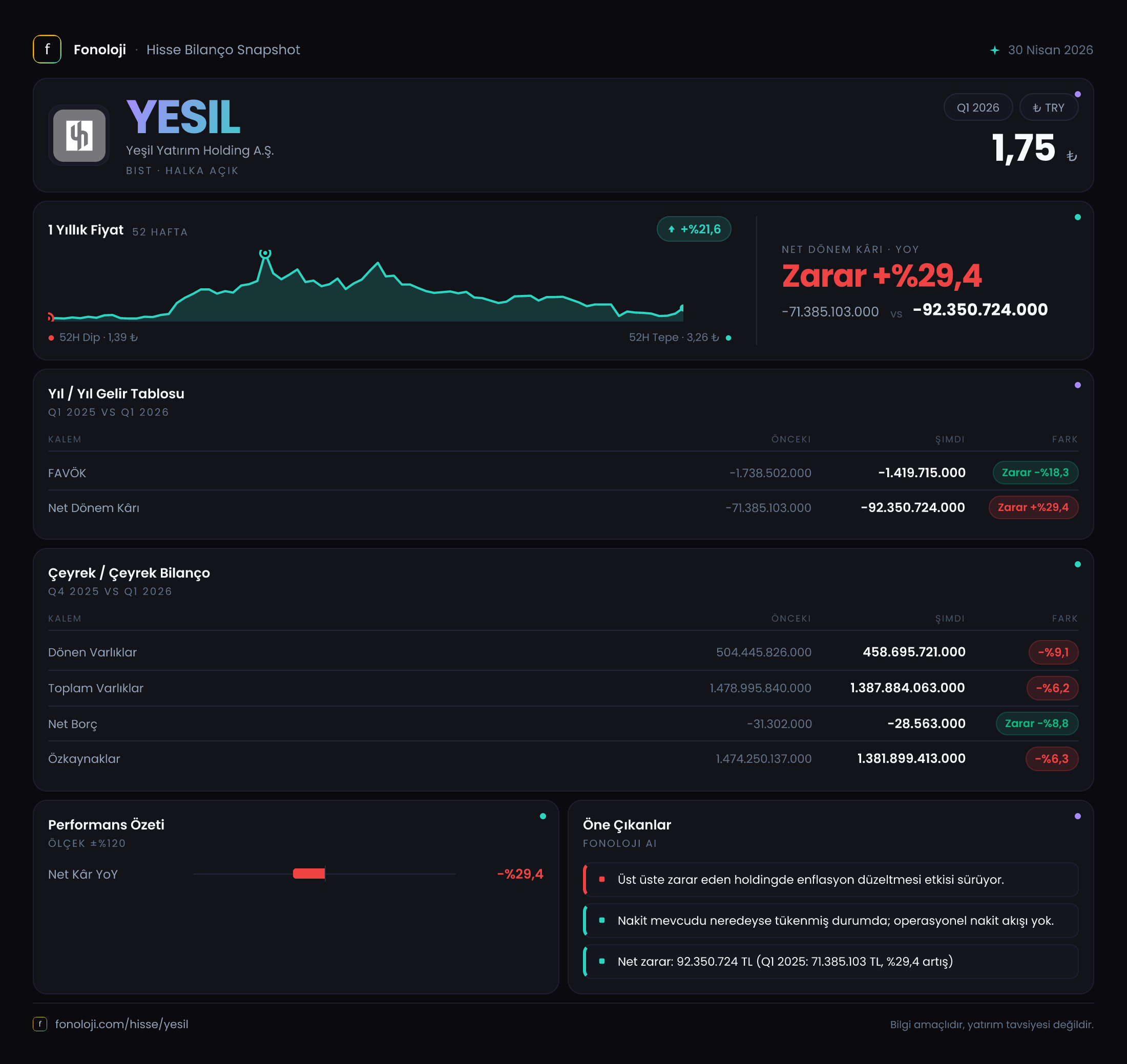 YESIL 2026/3AB Modüler rapor