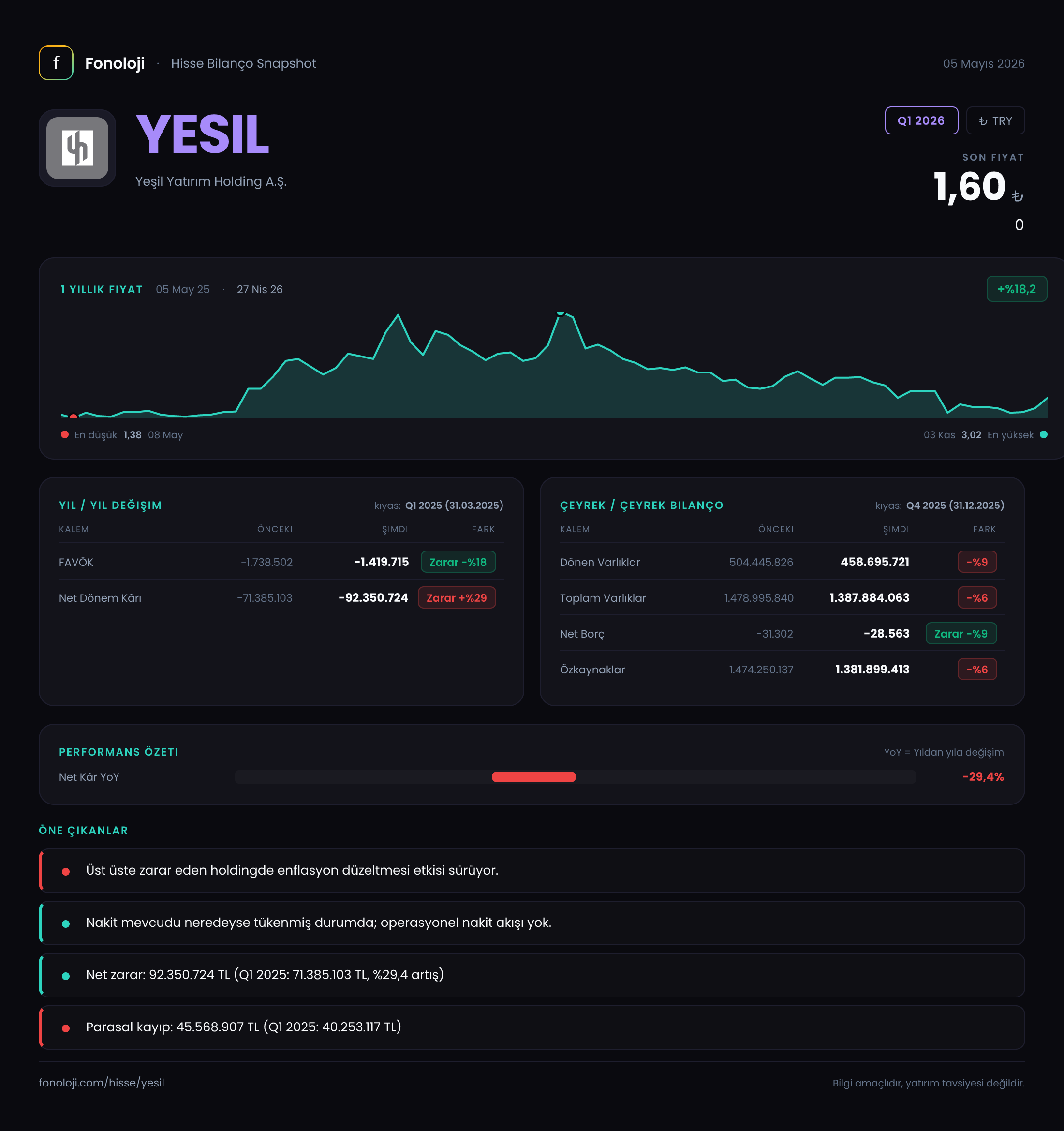 YESIL Q1 2026 finansal rapor