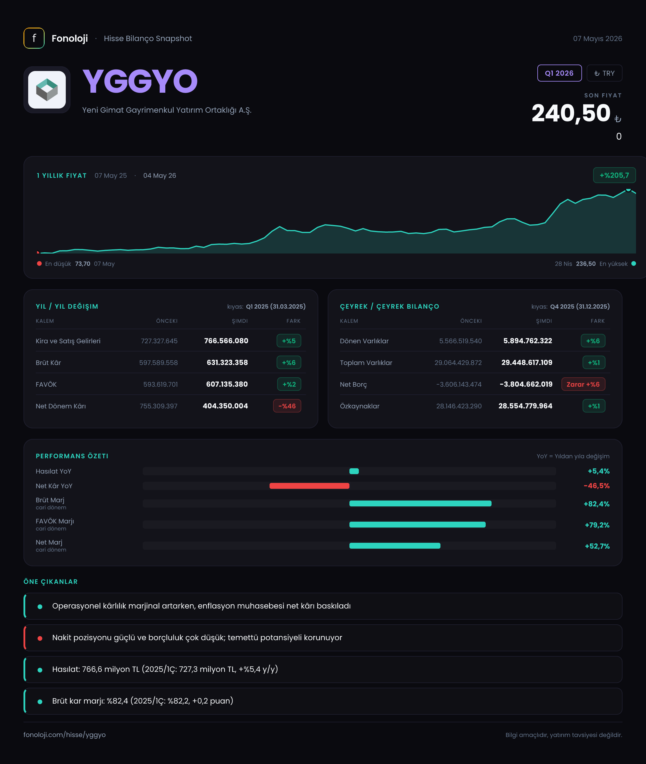 YGGYO Q1 2026 finansal rapor