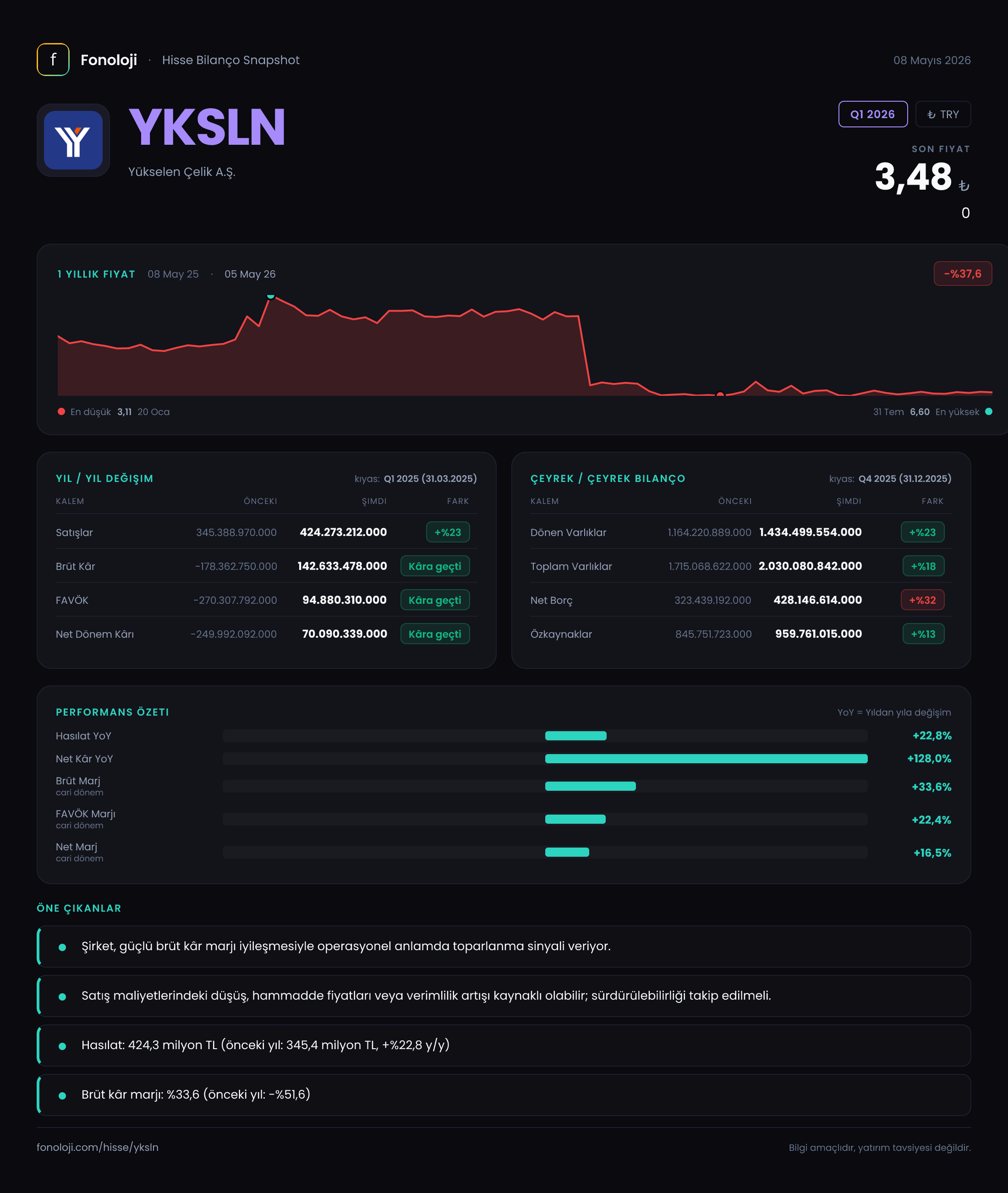 YKSLN Q1 2026 finansal rapor