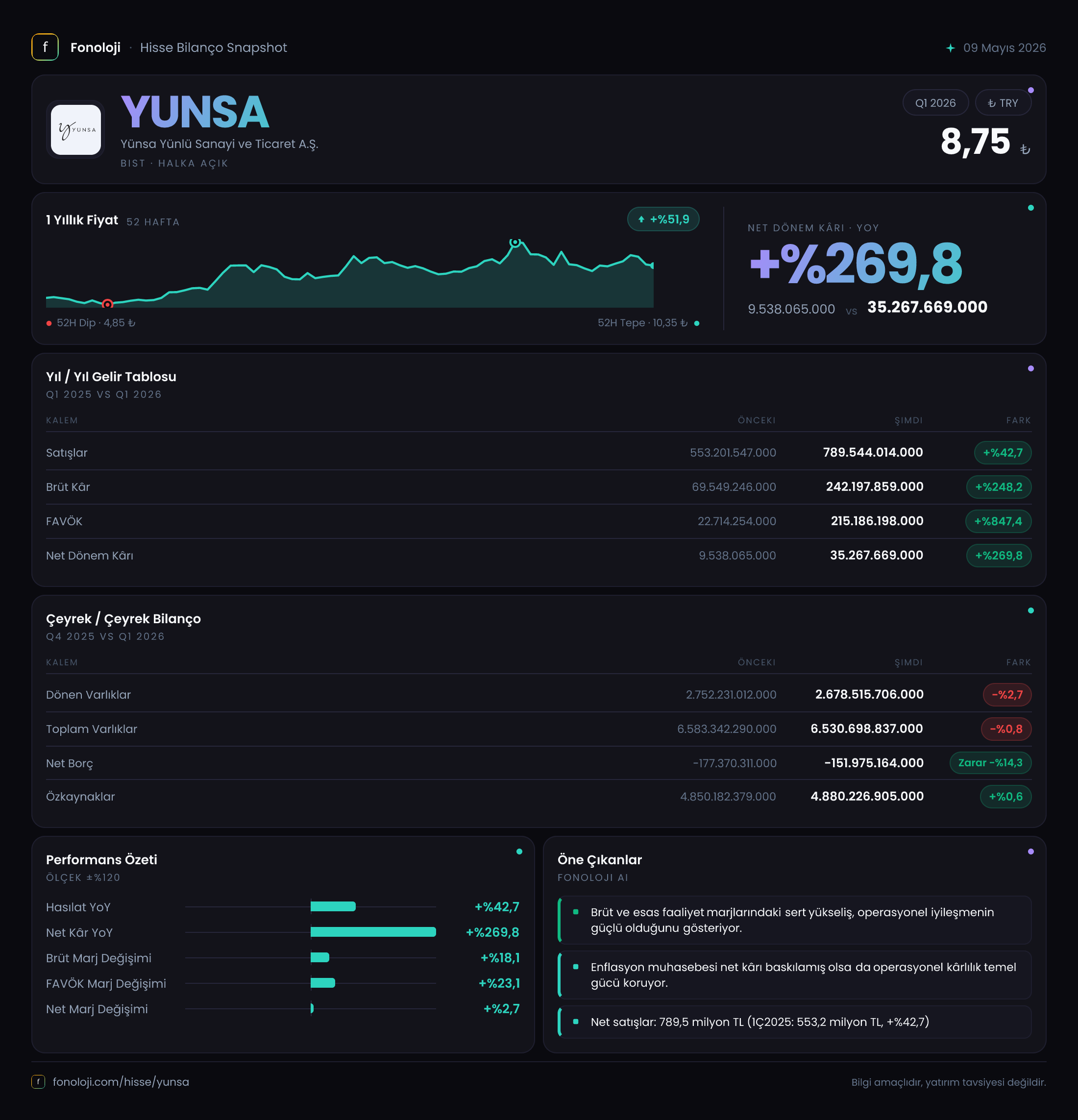 YUNSA 2026/3AB Modüler rapor