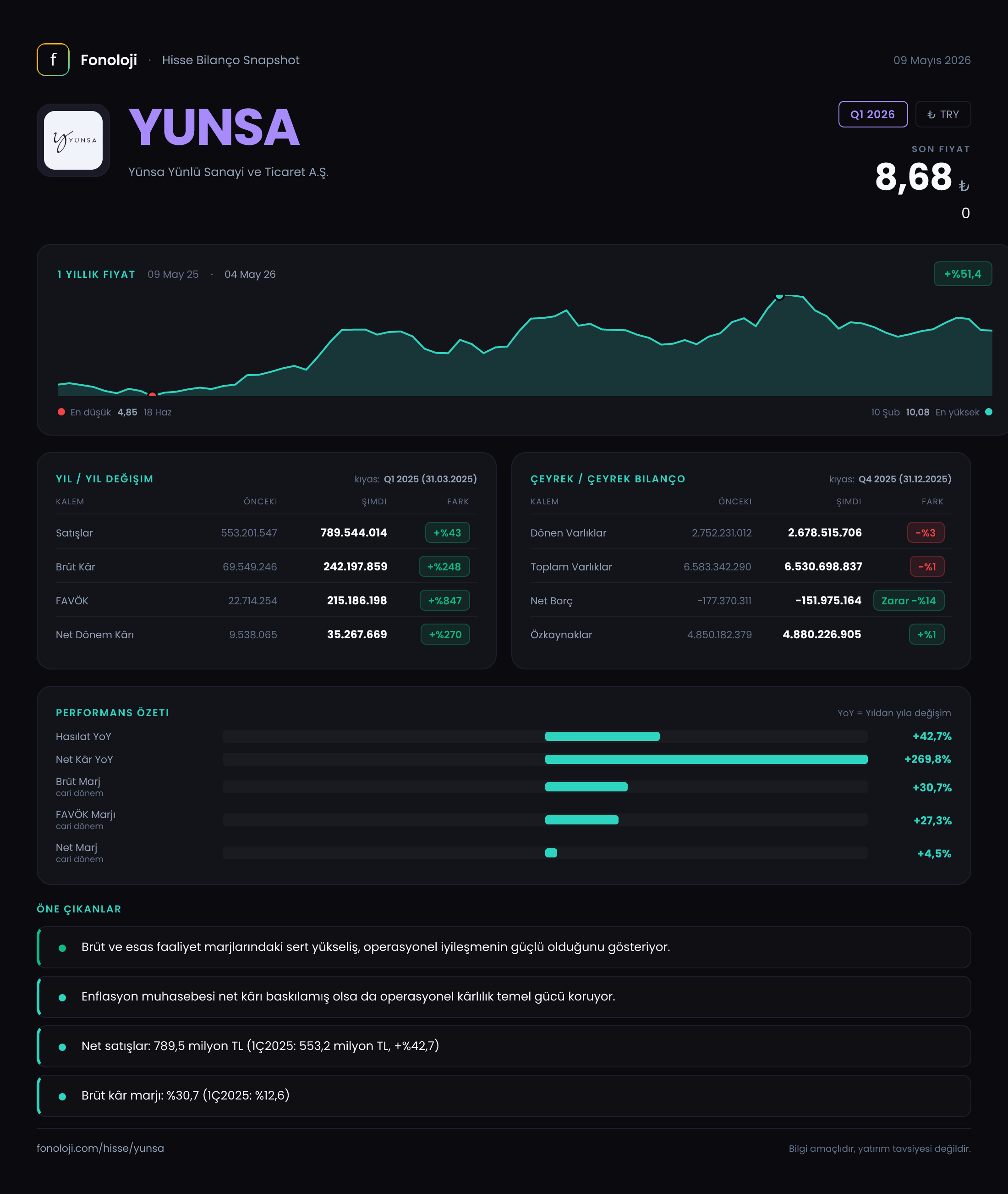 YUNSA Q1 2026 finansal rapor