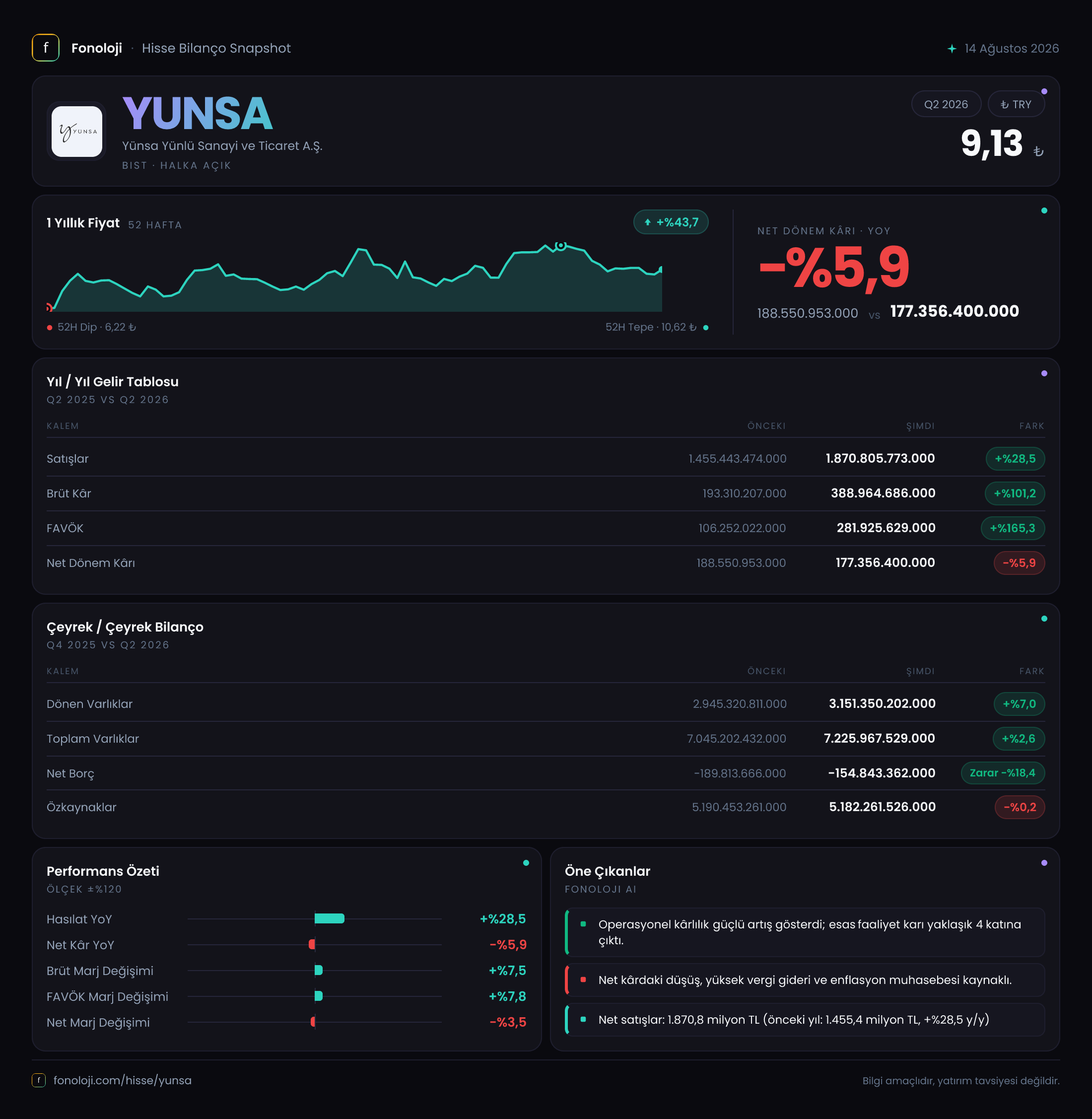 YUNSA 2026/6AB Modüler rapor