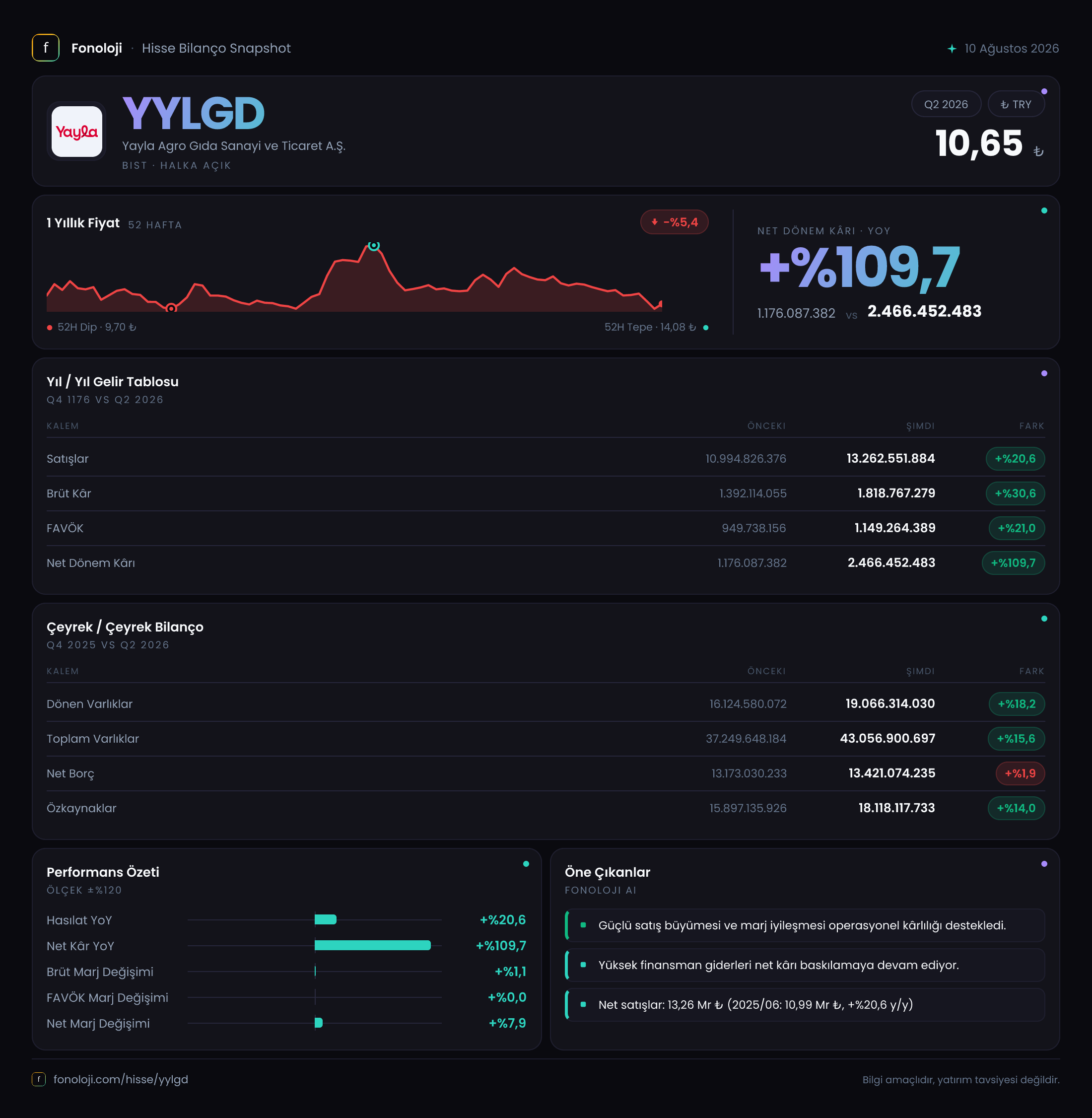 YYLGD 2026/6AB Modüler rapor