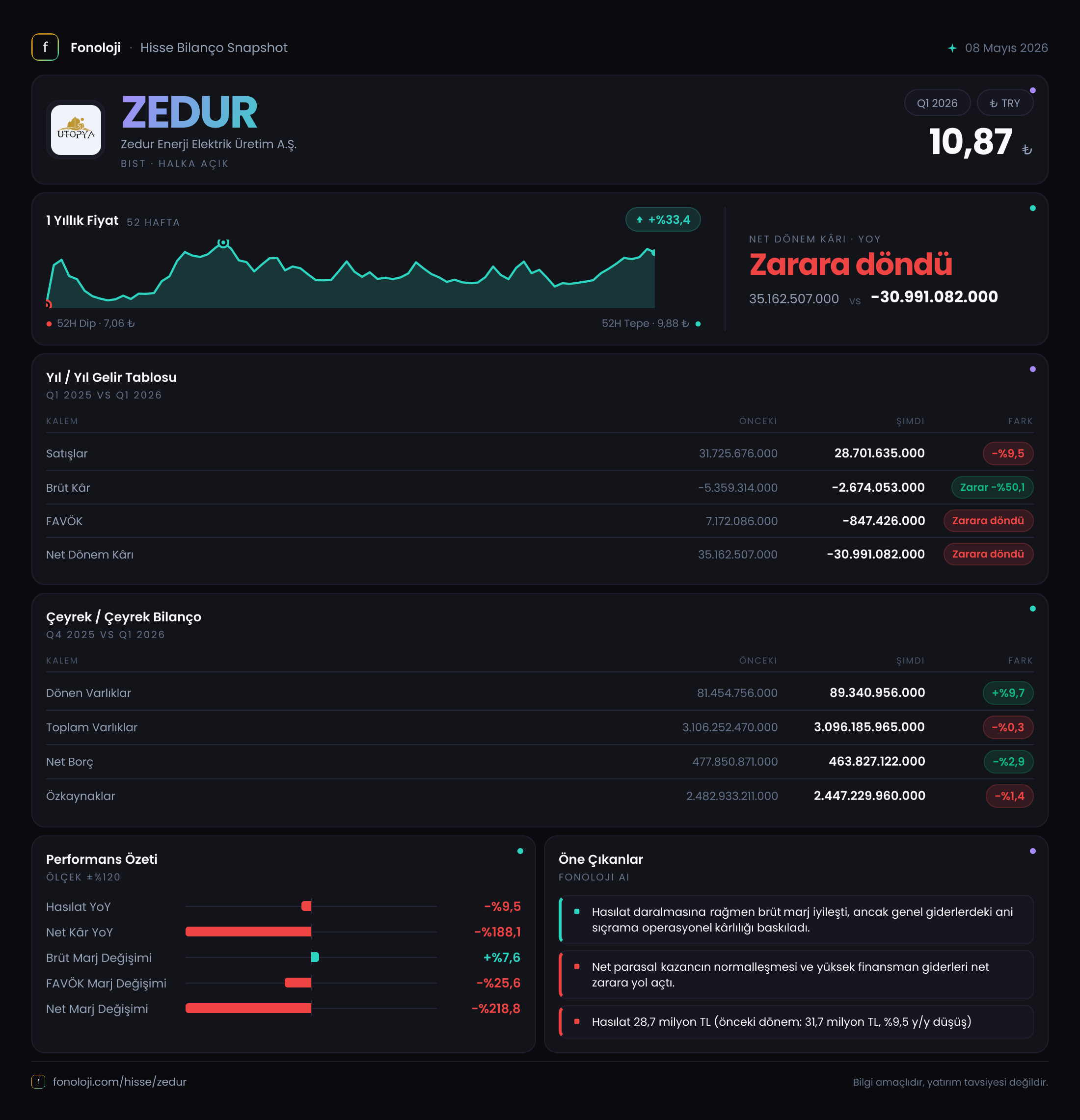 ZEDUR 2026/3AB Modüler rapor