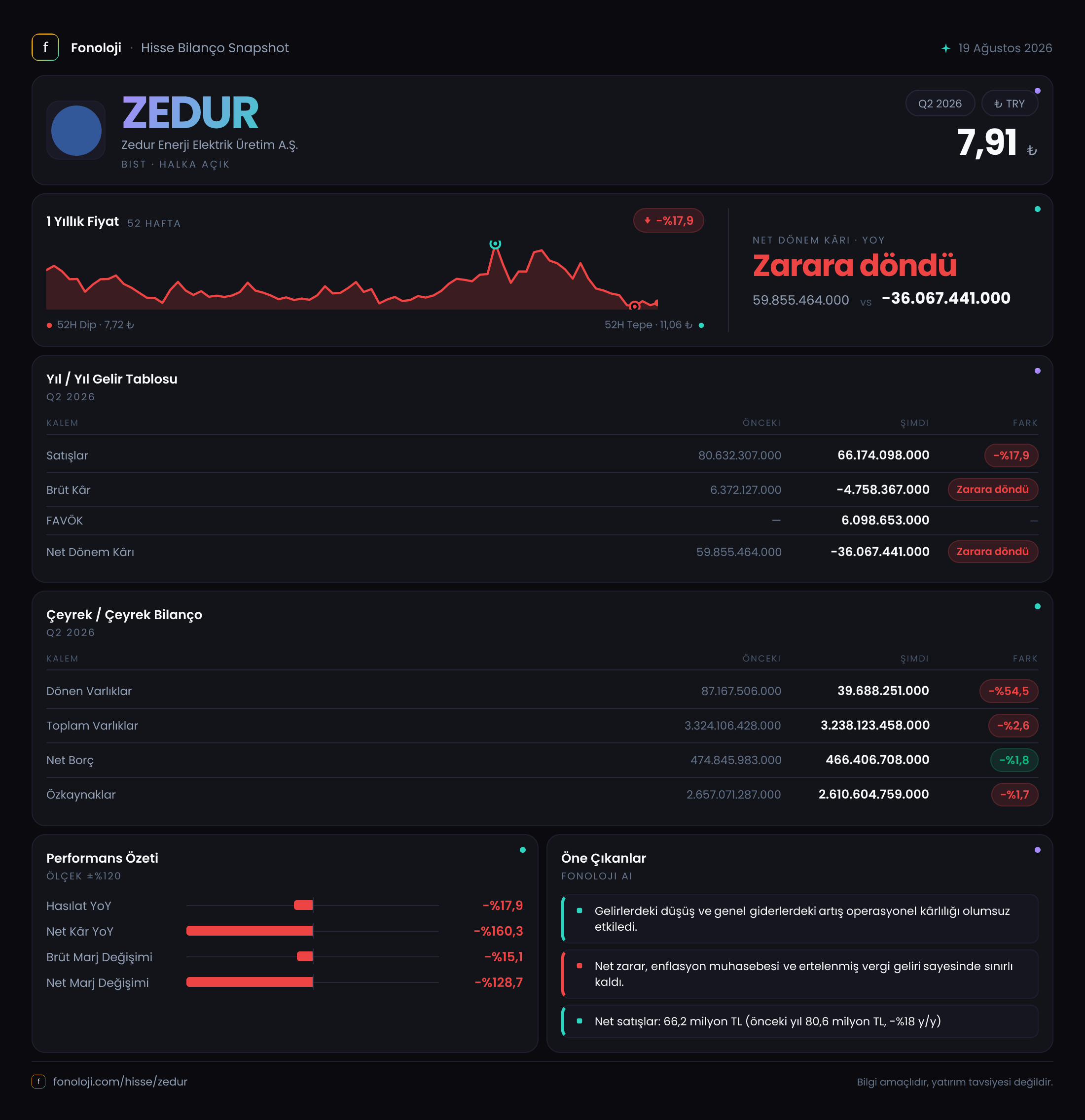 ZEDUR 2026/6AB Modüler rapor