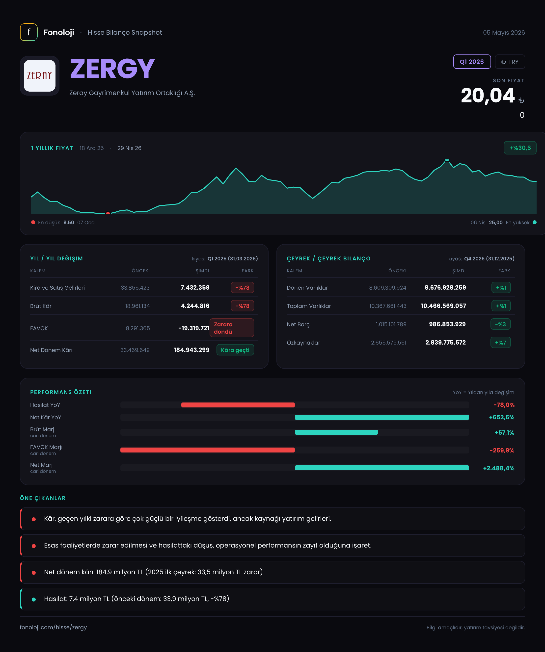 ZERGY Q1 2026 finansal rapor